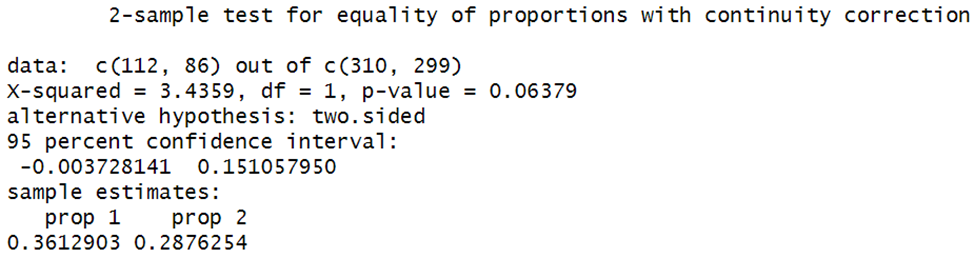 proportion hypothesis testing in r